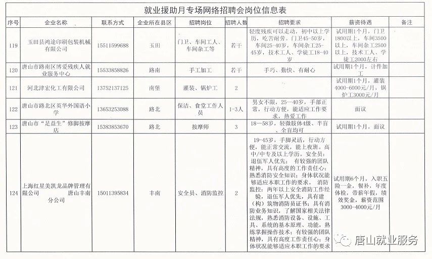 保税区应急管理局最新招聘信息及相关内容深度探讨