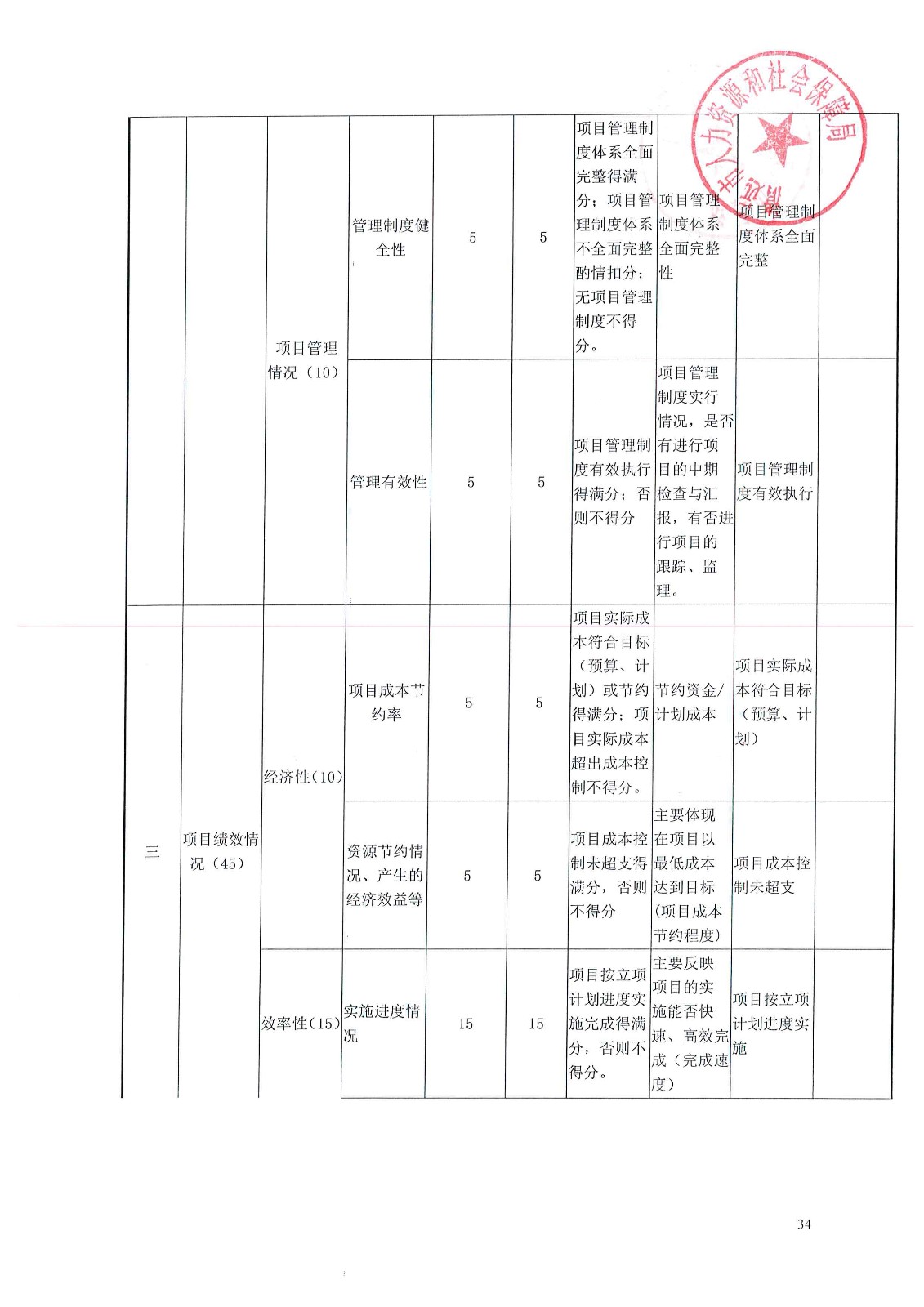 隆化县人力资源和社会保障局最新项目概览与动态更新