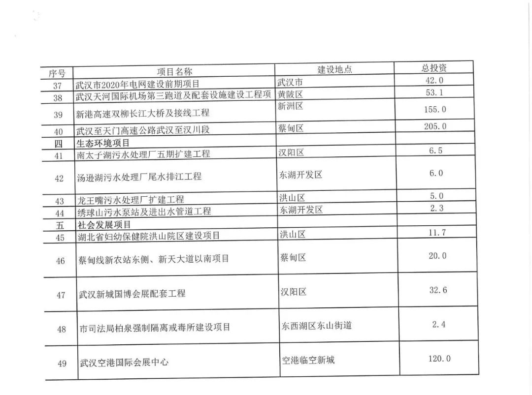 江汉区计生委最新项目动态概况