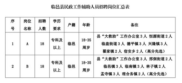 裕民县民政局最新招聘信息及相关内容深度探讨