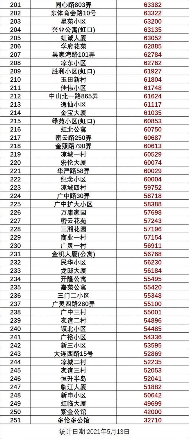 罗玉一社区居委会交通新闻更新