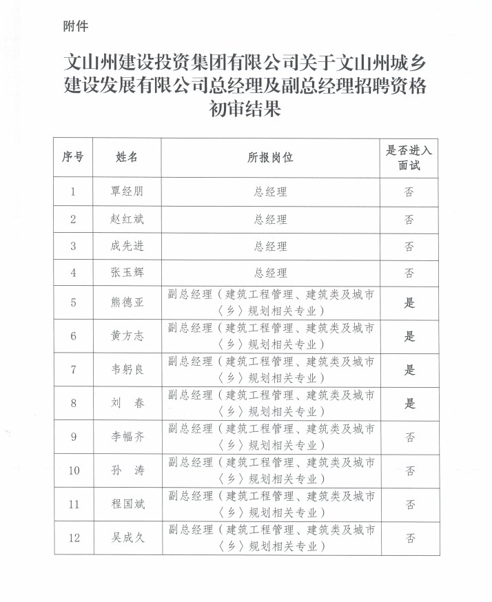 兴义市住房和城乡建设局招聘新公告概览