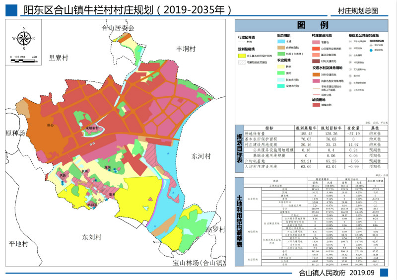 牛古村全新发展规划揭秘