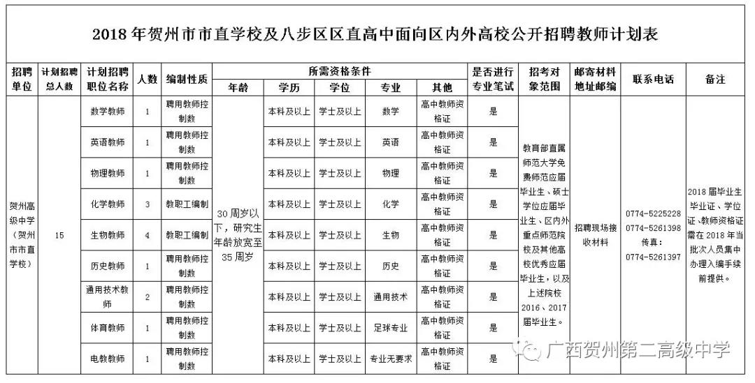 宜州市教育局最新招聘公告概览