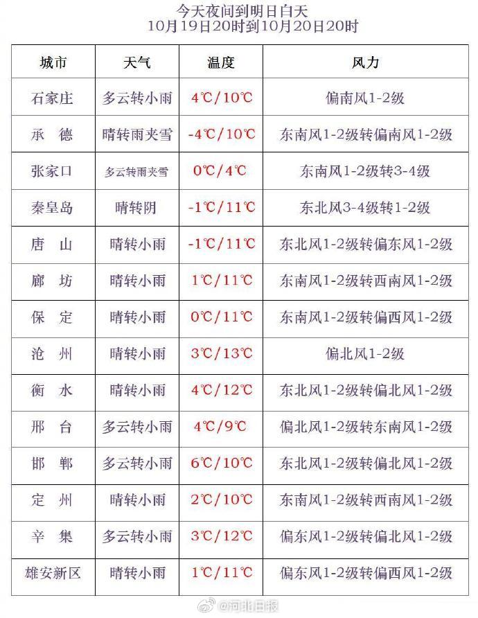 马家庄乡天气预报更新通知