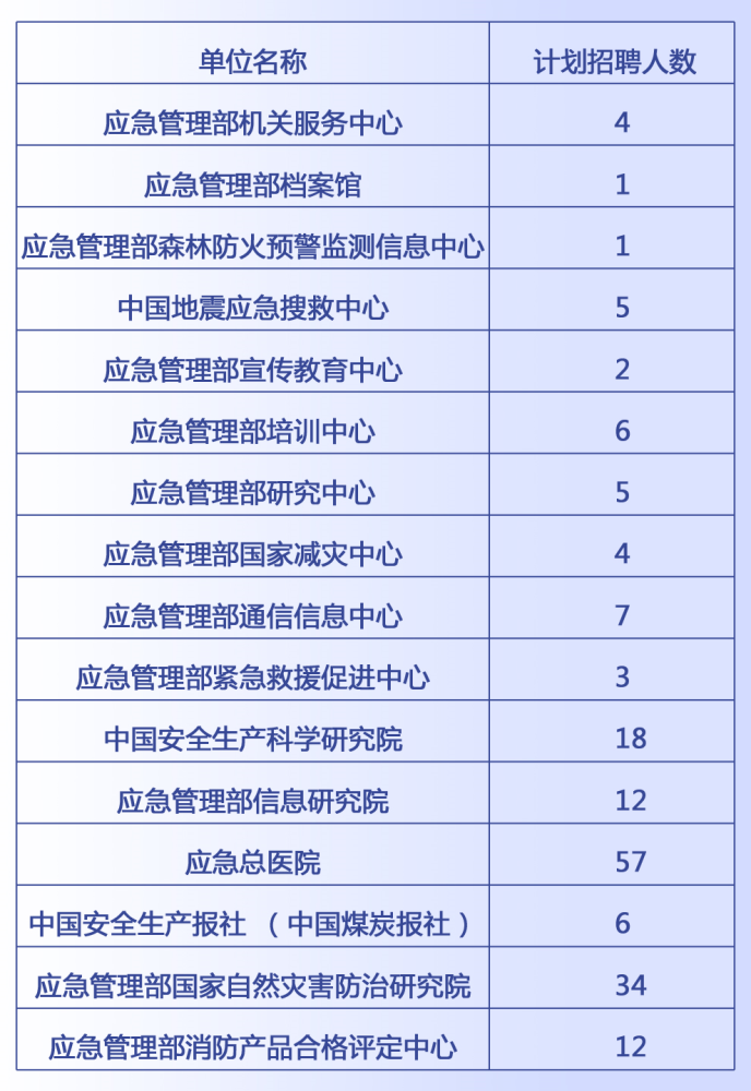 莱城区应急管理局最新招聘公告解读