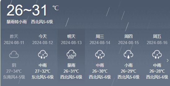 火石村委会天气预报更新通知