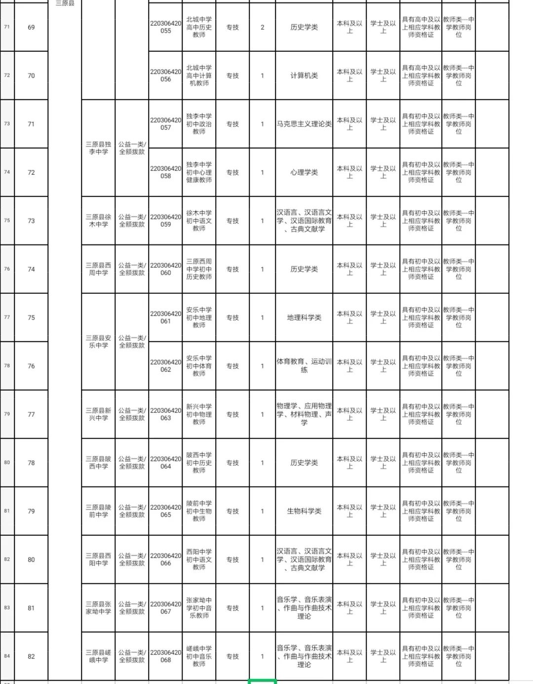 三原县统计局最新招聘公告全面解析