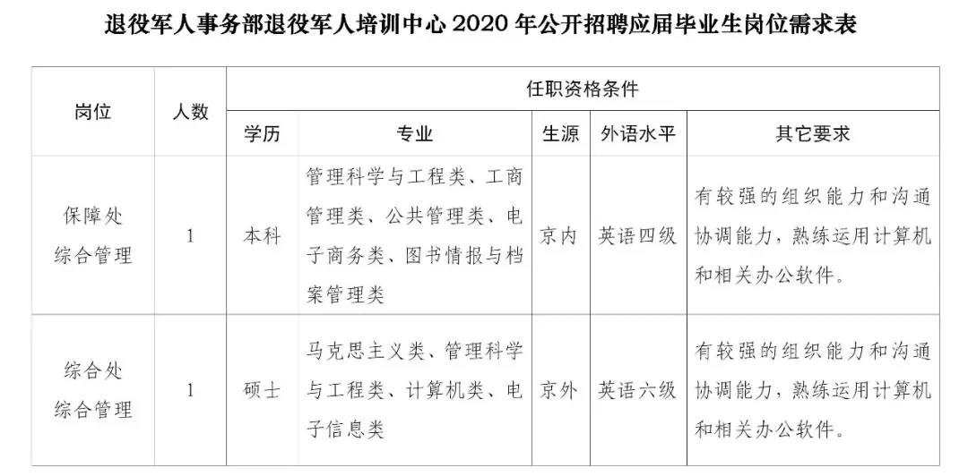 武侯区退役军人事务局招聘启事概览