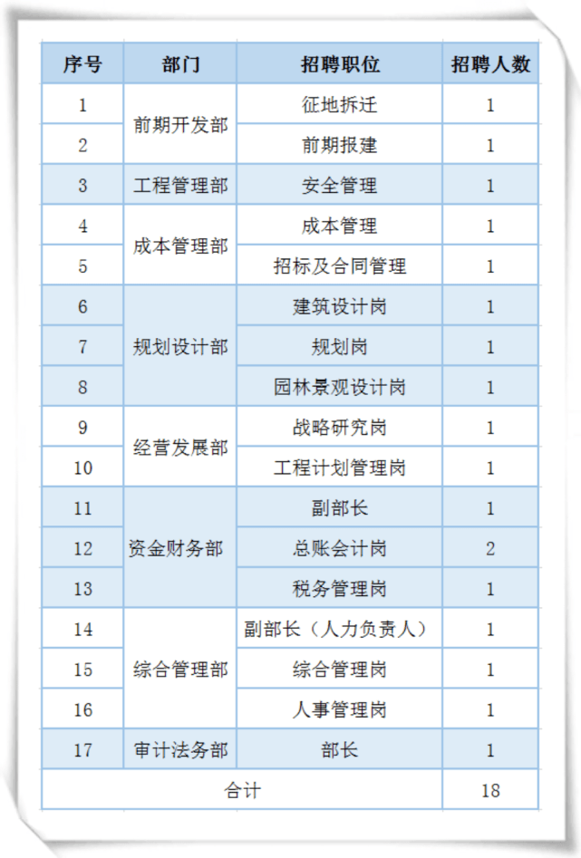 怀柔区科技局及关联企业招聘启事概览