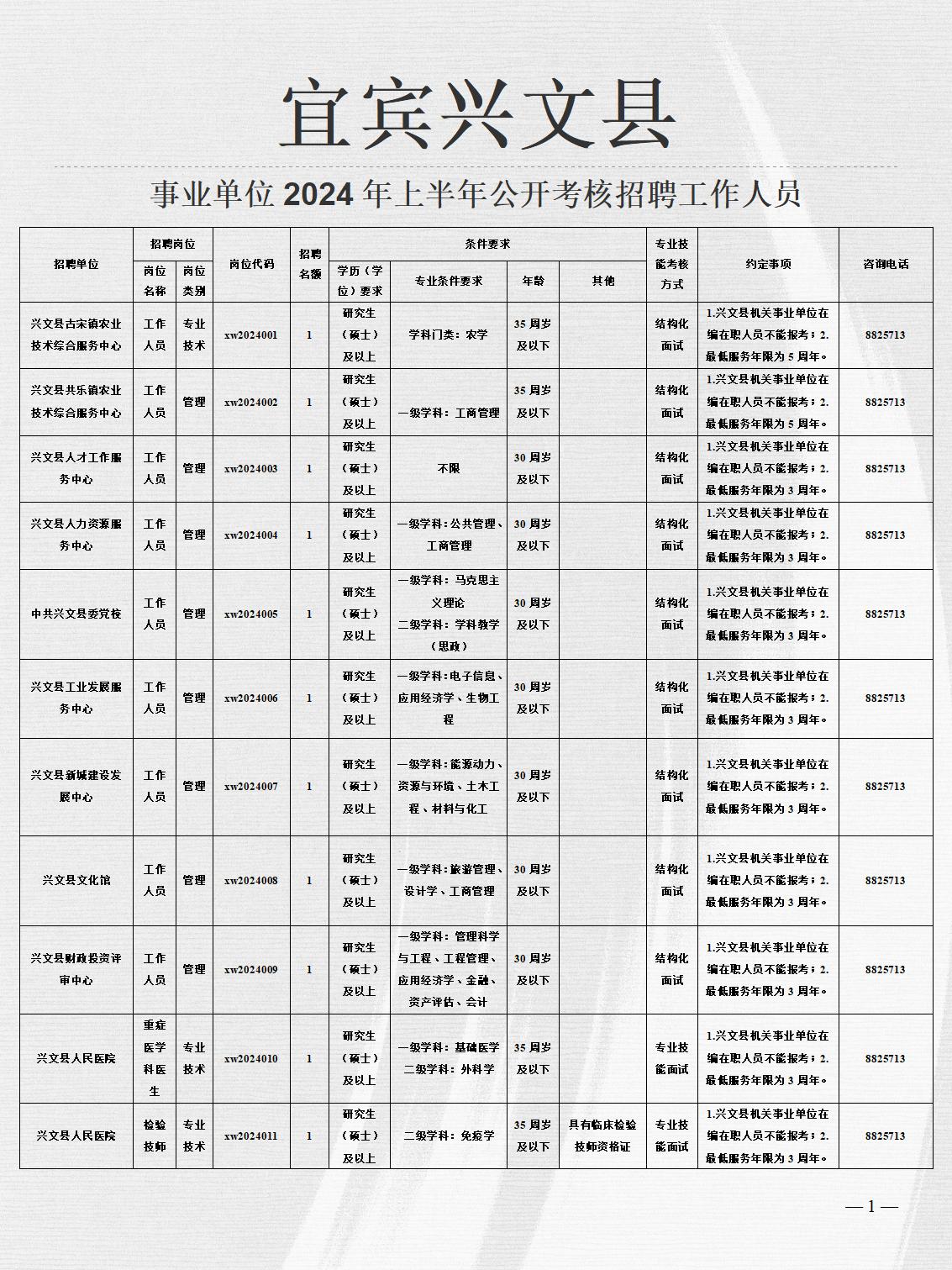 兴文县统计局最新招聘信息与招聘细节深度解析