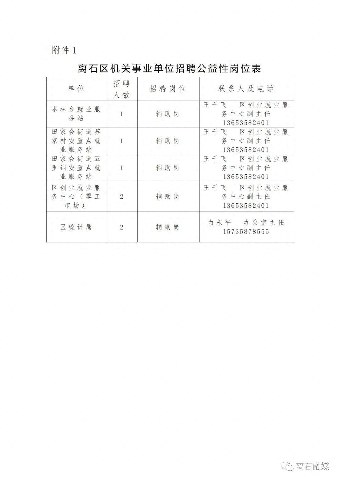 离石区应急管理局最新招聘全解析