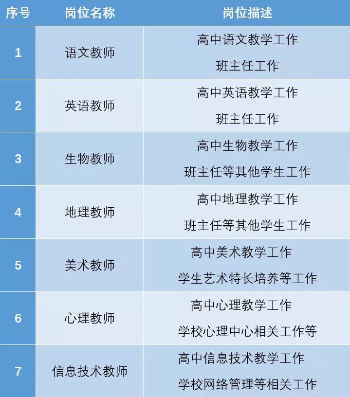 富裕县初中最新招聘信息全面解析