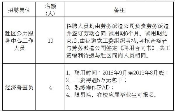 独特之蕞 第3页