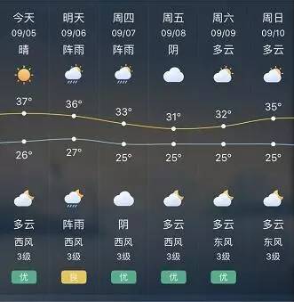 西园乡天气预报更新通知