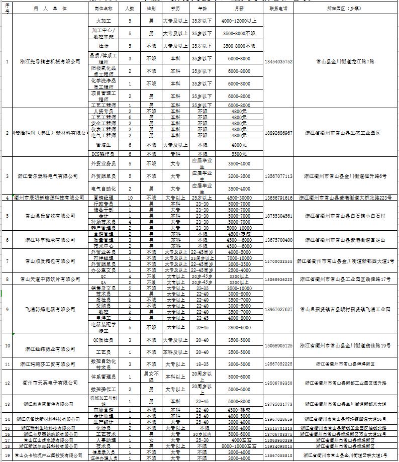 常山镇最新招聘信息全面解析