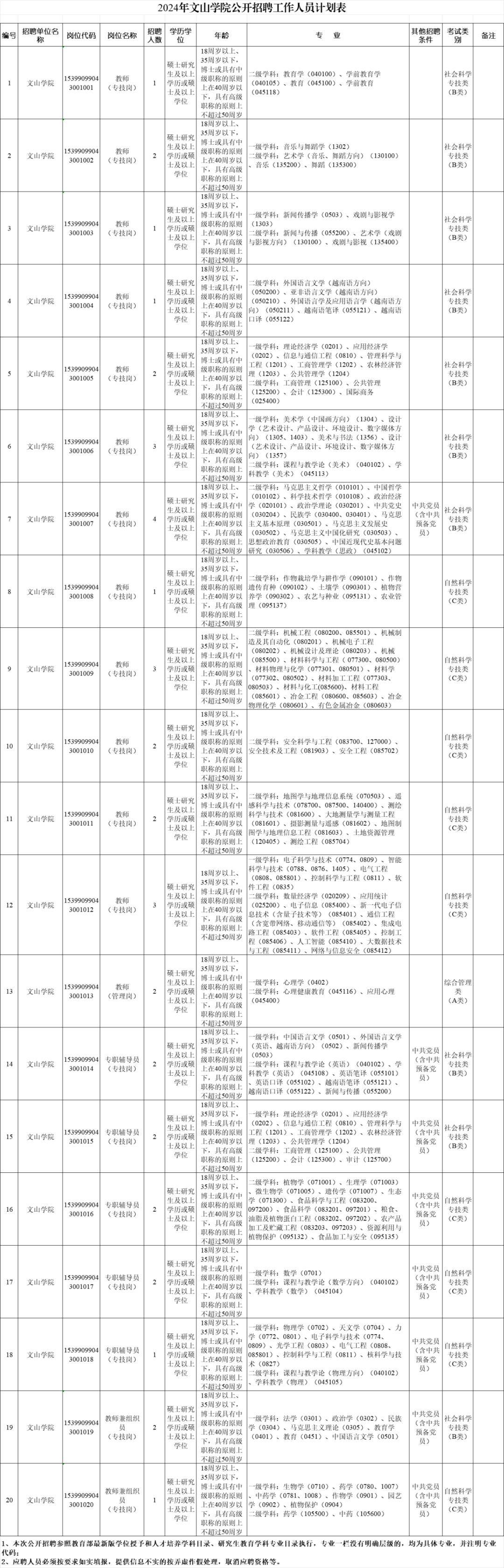 文城镇最新招聘信息汇总