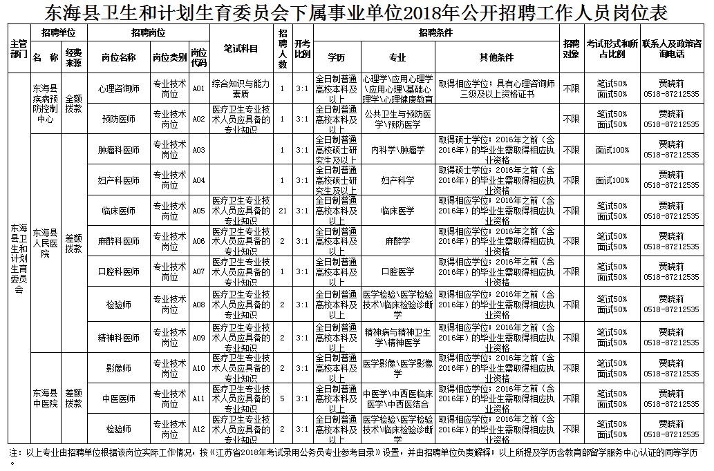 无极县计划生育委员会及相关单位招聘启事