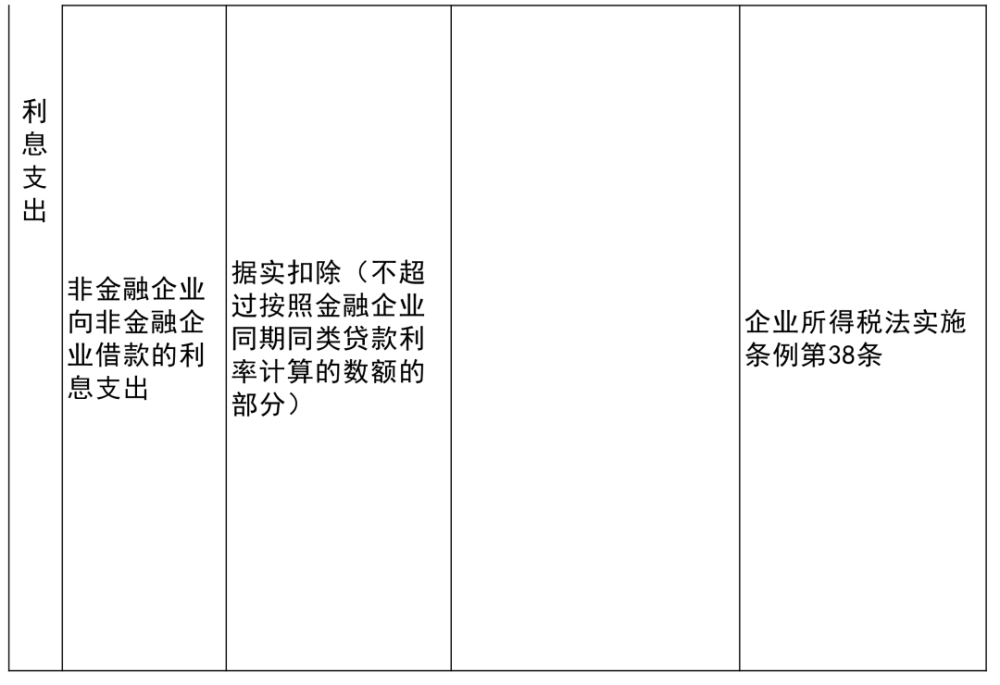 澄江县科学技术与工业信息化局项目最新进展报告摘要