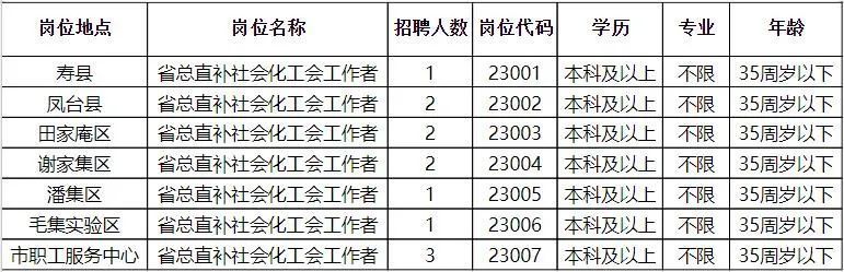 祁县民政局最新招聘信息详解