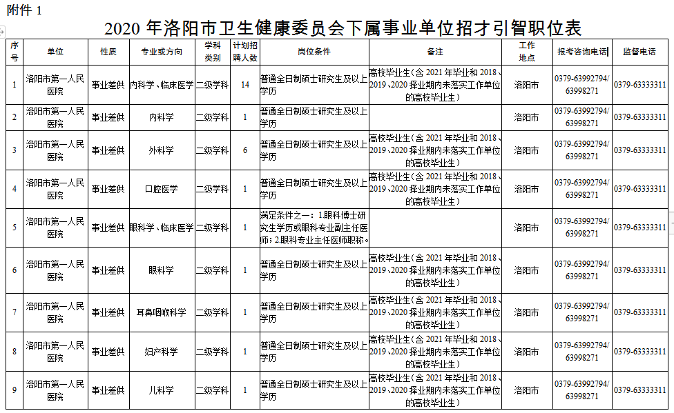 洛阳市卫生局最新招聘信息全面解析