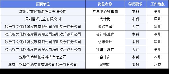 河北区文化广电体育和旅游局最新招聘公告概览