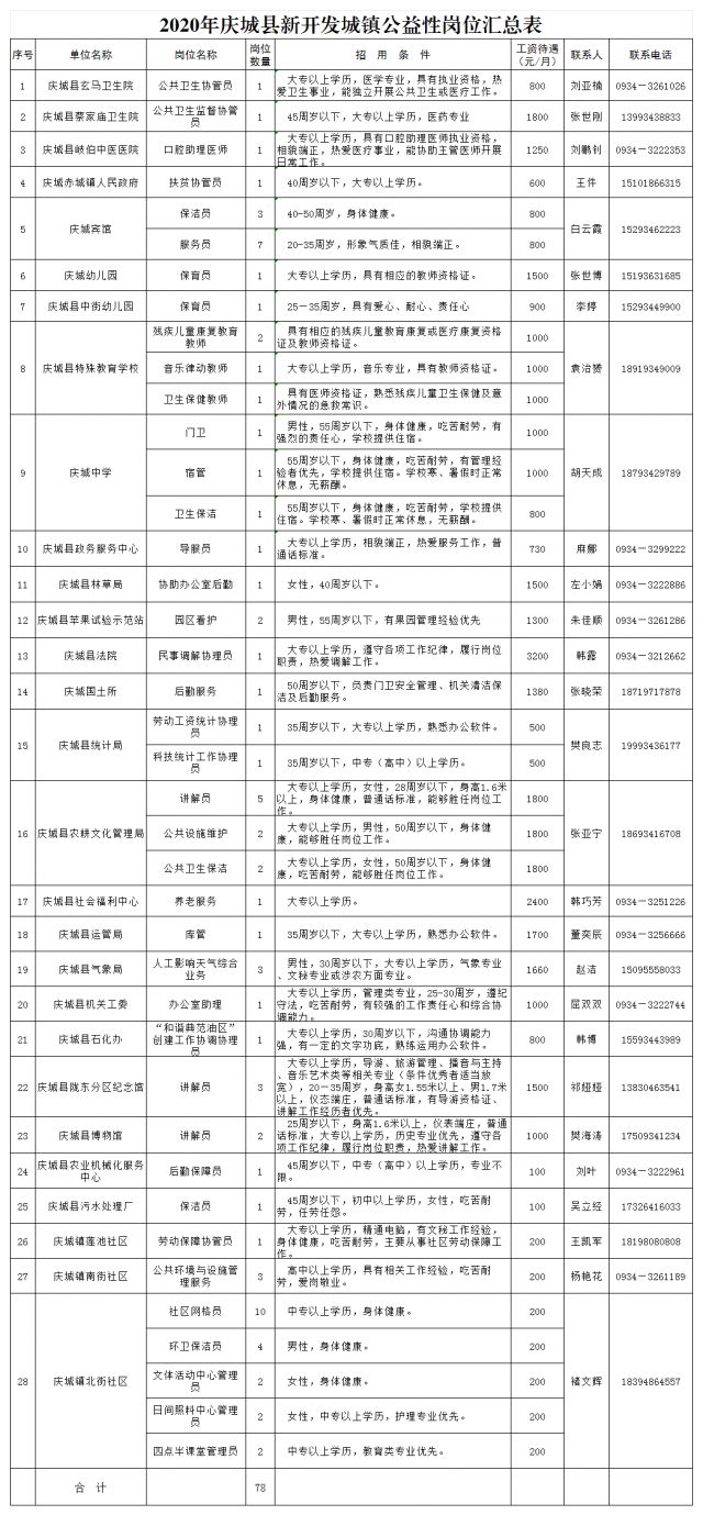 城镇最新招聘信息总览