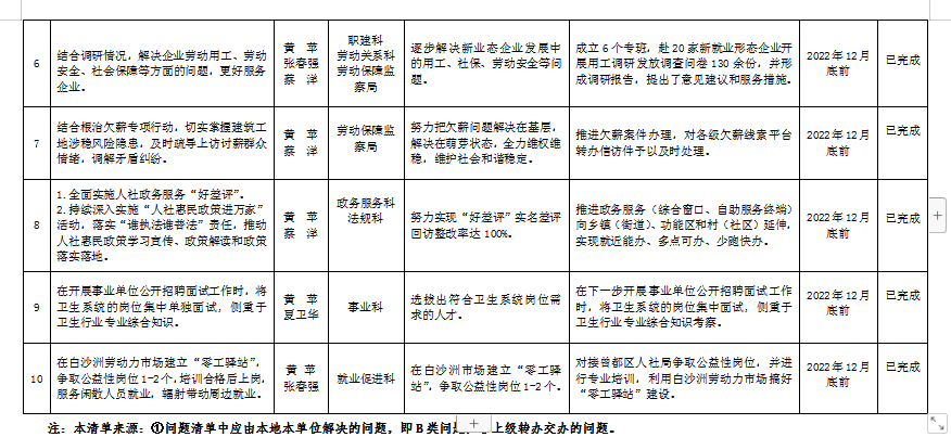 夷陵区人力资源和社会保障局新项目推动人力资源与社会保障事业繁荣发展