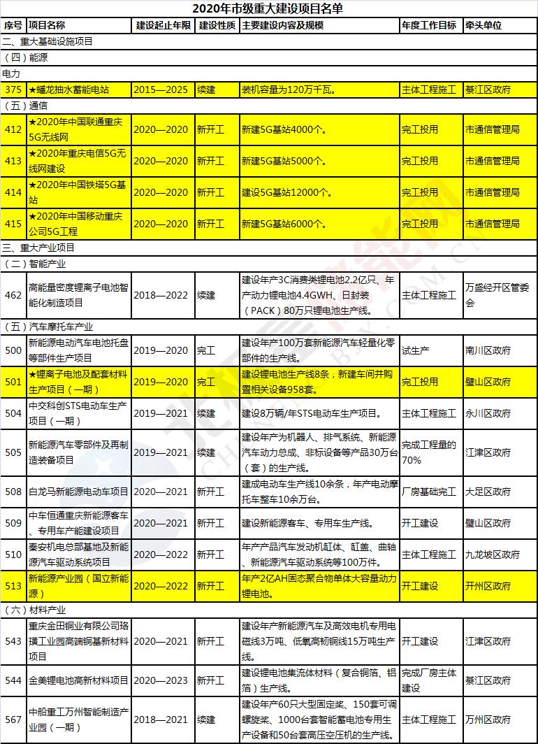 蟠龙镇最新项目，引领地区发展的强大引擎