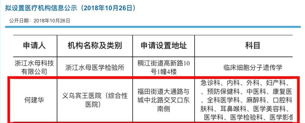 义乌市康复事业单位最新动态及进展概况