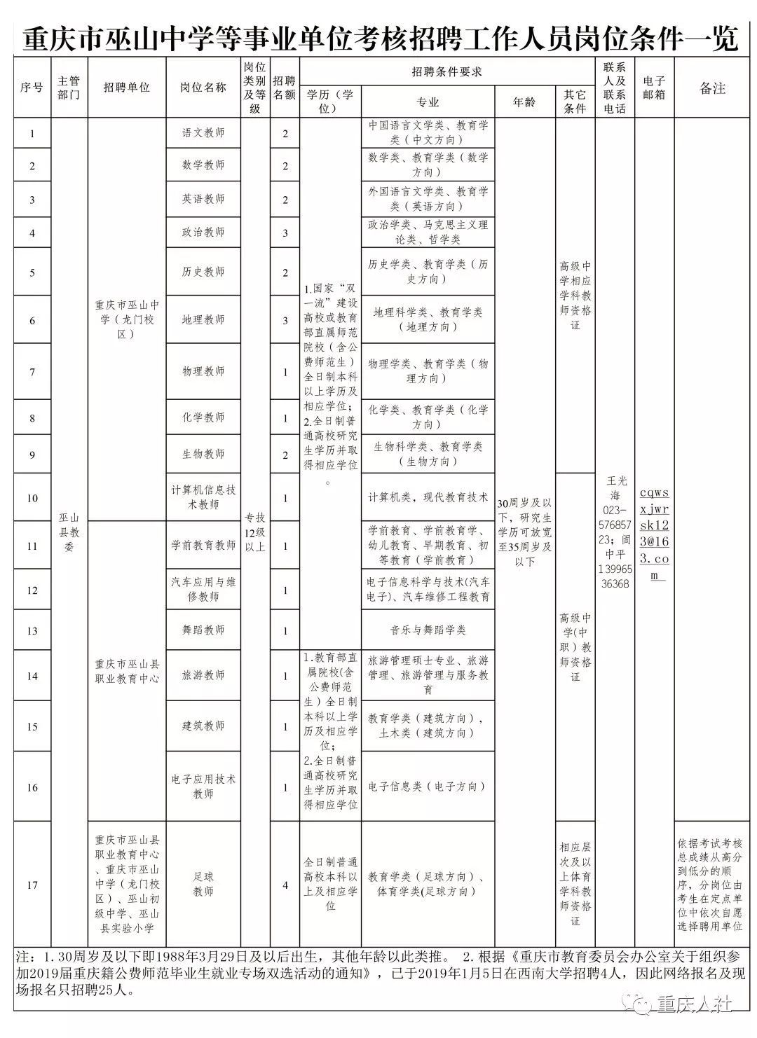 云阳县统计局最新招聘详情解析