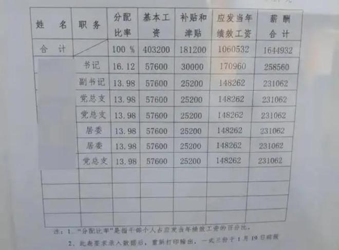 五块石社区人事任命动态，新任领导层的深远影响力