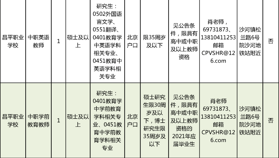 黄梅县成人教育事业单位招聘最新信息详解