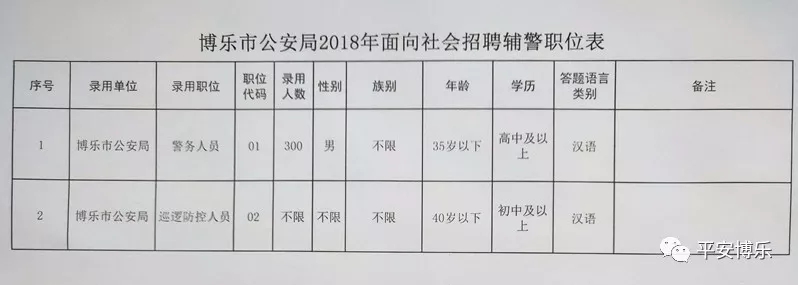 四方台区公安局最新招聘信息详解