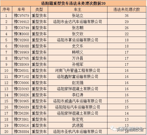 金达镇交通新闻更新