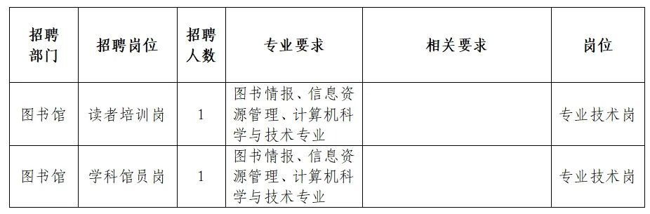 甘孜藏族自治州图书馆最新招聘启事