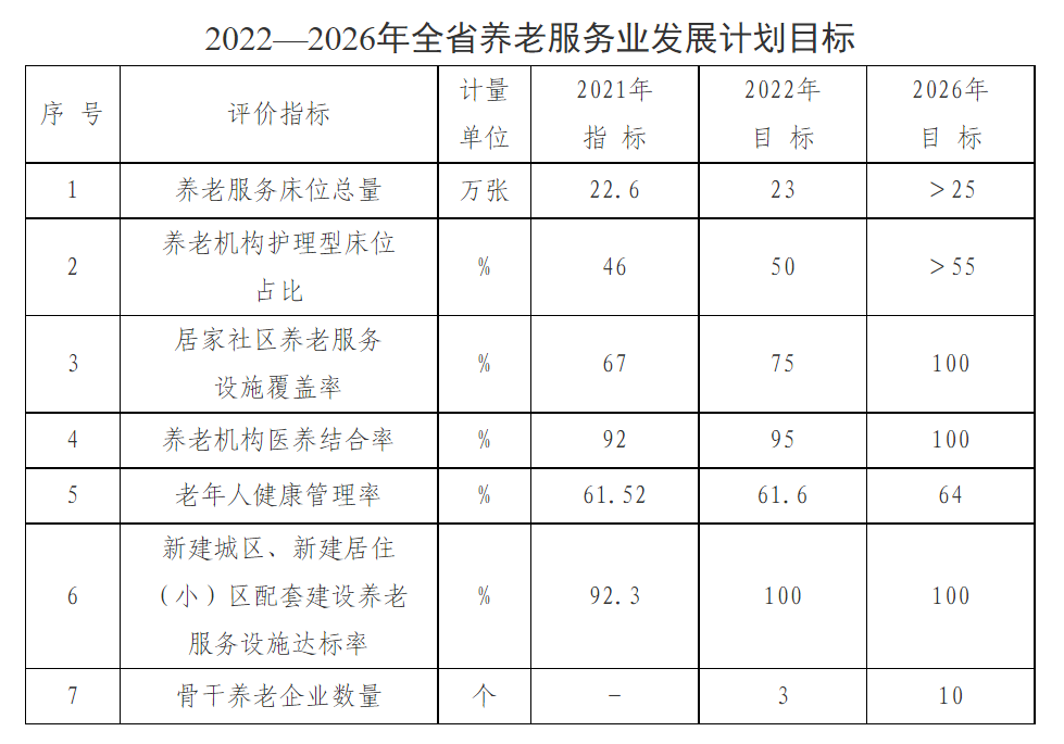 富锦市级托养福利事业单位最新项目研究概况