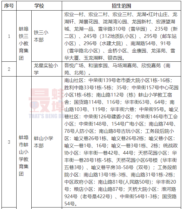 蚌山区发展和改革局领导团队新貌及未来展望