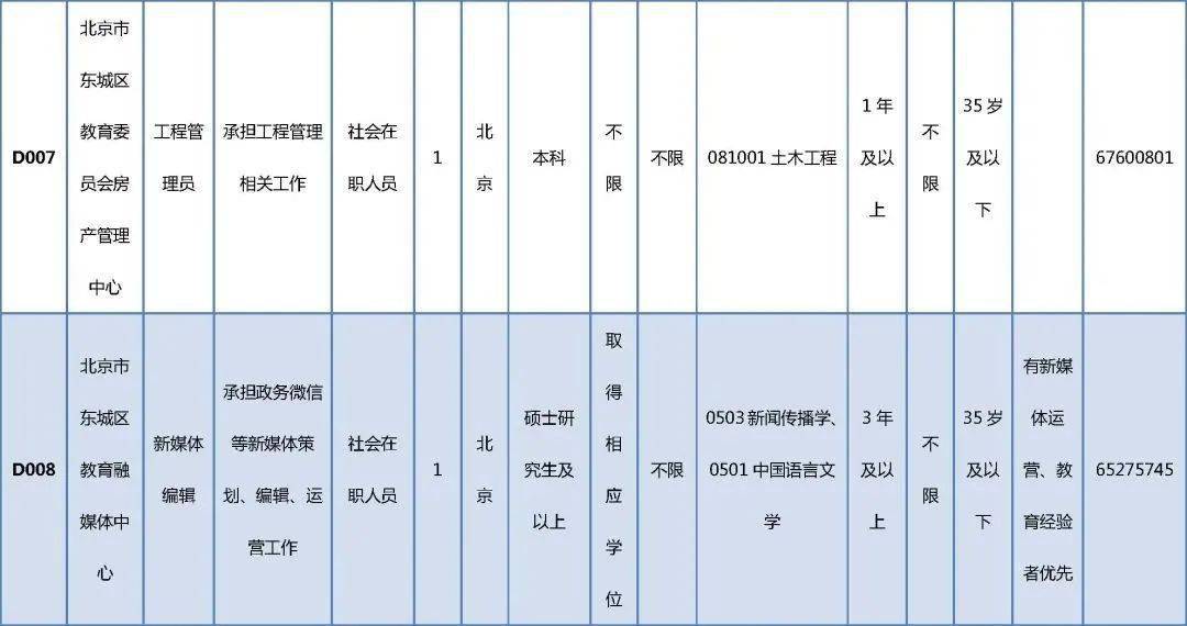 卫东区成人教育事业单位项目探索与实践的最新动态