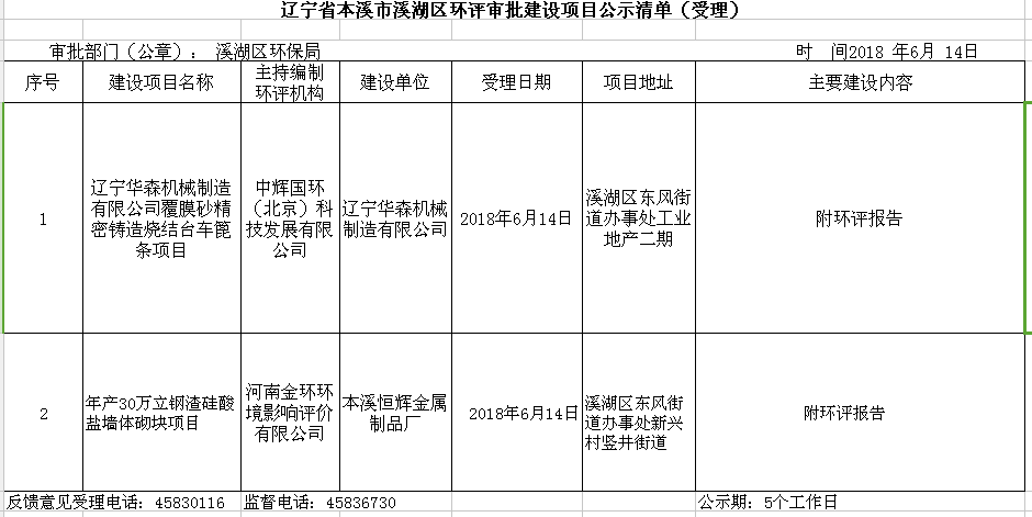 清原满族自治县科技局最新项目进展深度剖析