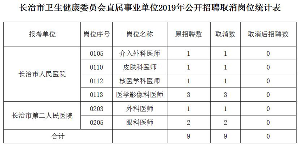 延长县卫生健康局最新招聘信息详解与招聘细节分析