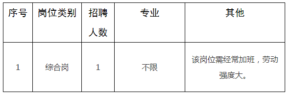 肃北蒙古族自治县应急管理局最新招聘概况通知