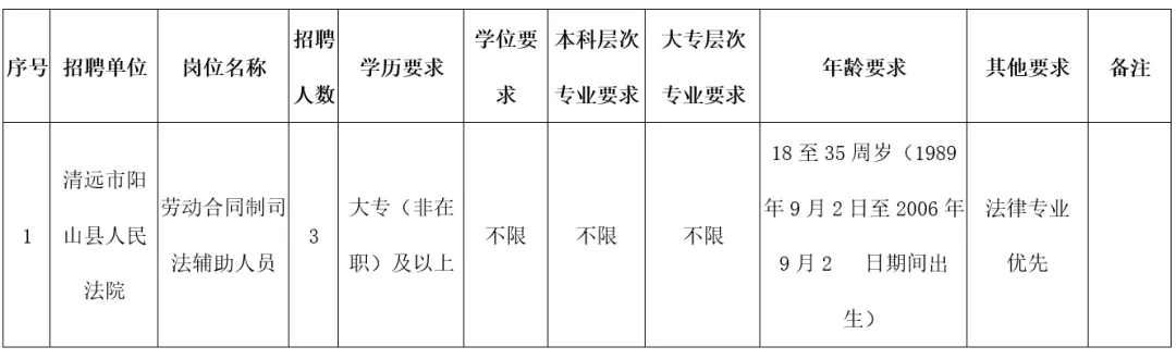 清远市广播电视局最新招聘启事概览