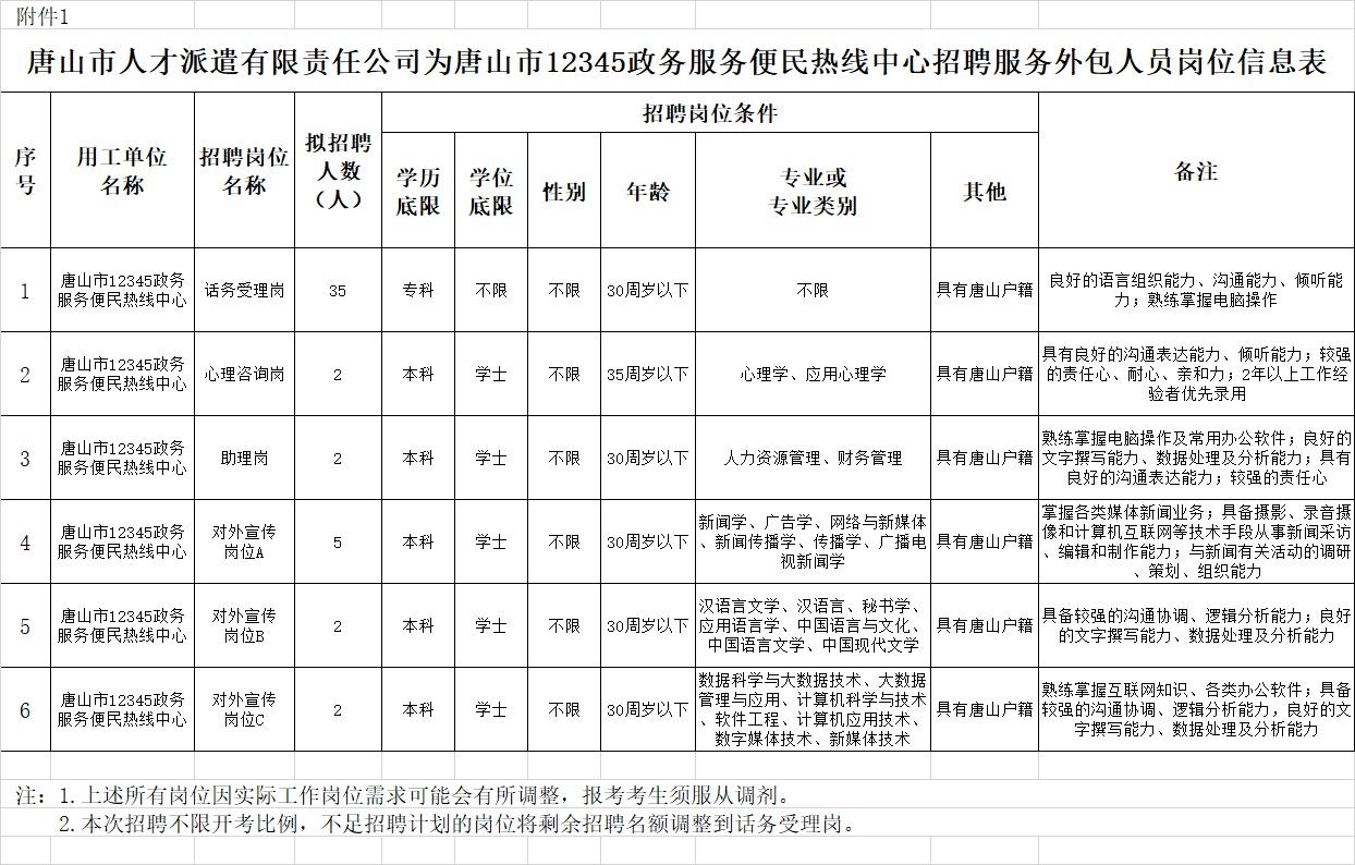 萧山区数据和政务服务局最新招聘公告解读