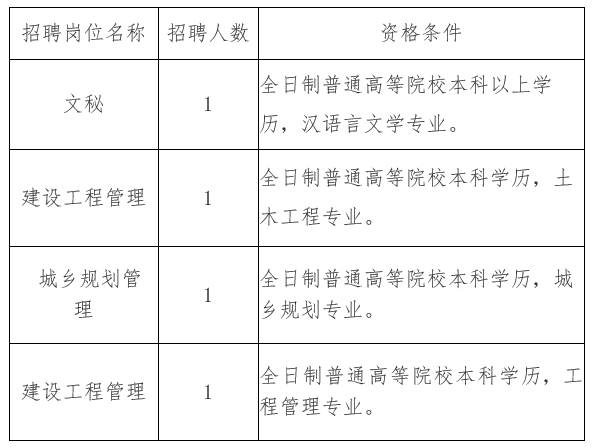 五常市住房和城乡建设局最新招聘公告概览