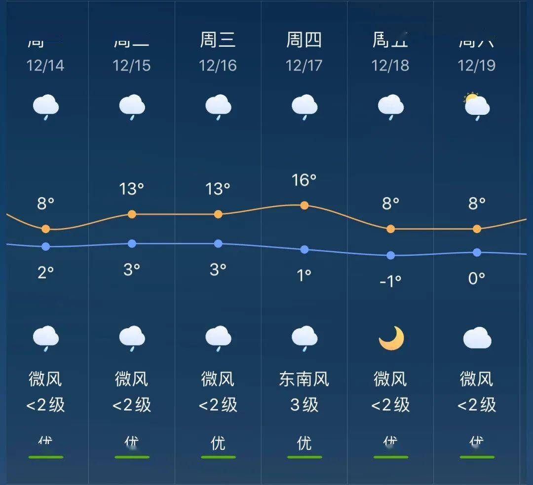 义都镇天气预报更新通知