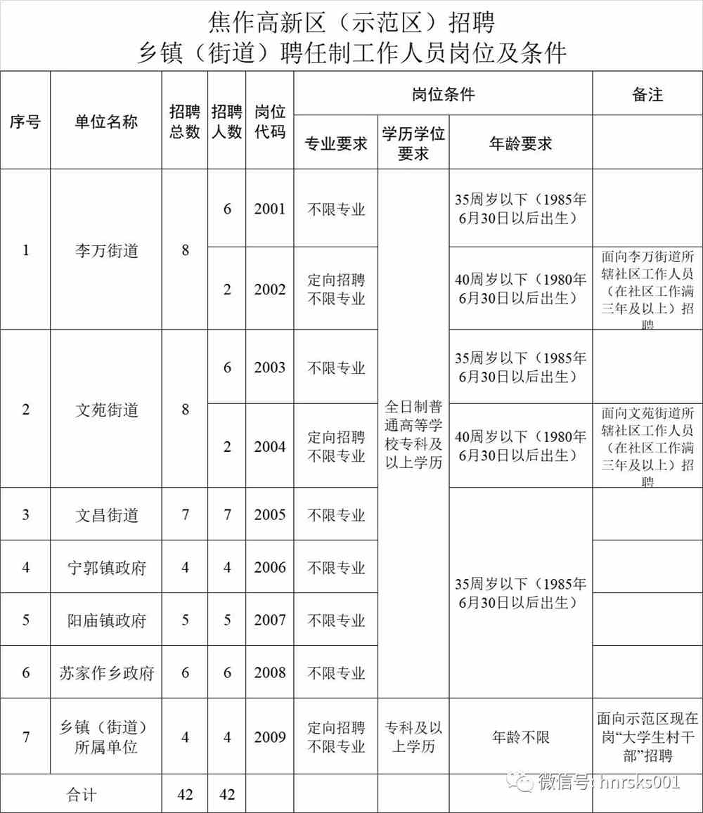 新庄孜街道最新招聘信息全面解析