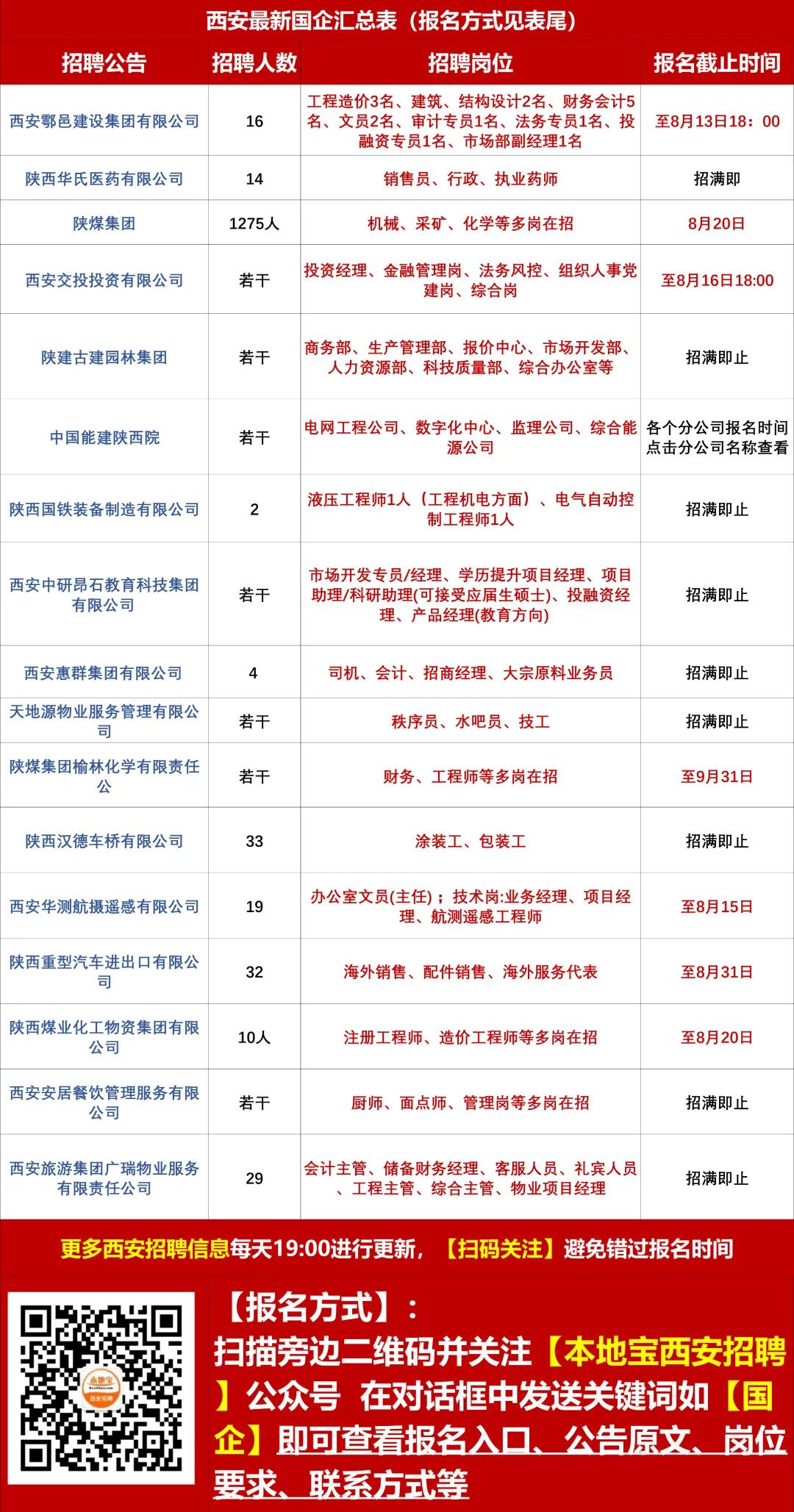 西港路街道办事处招聘启事概览