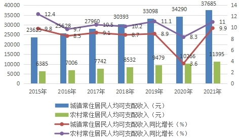 绿春县数据和政务服务局最新发展规划探讨