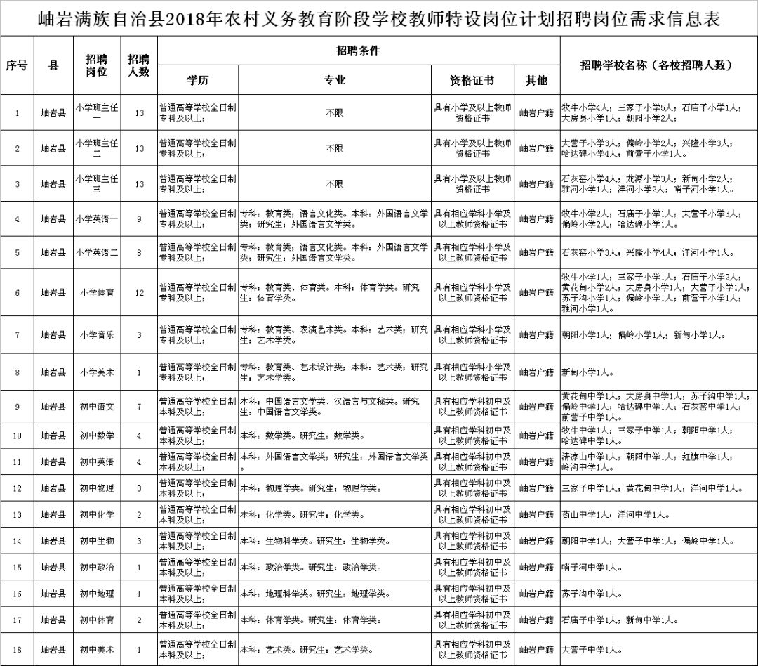 鞍山村最新招聘信息汇总